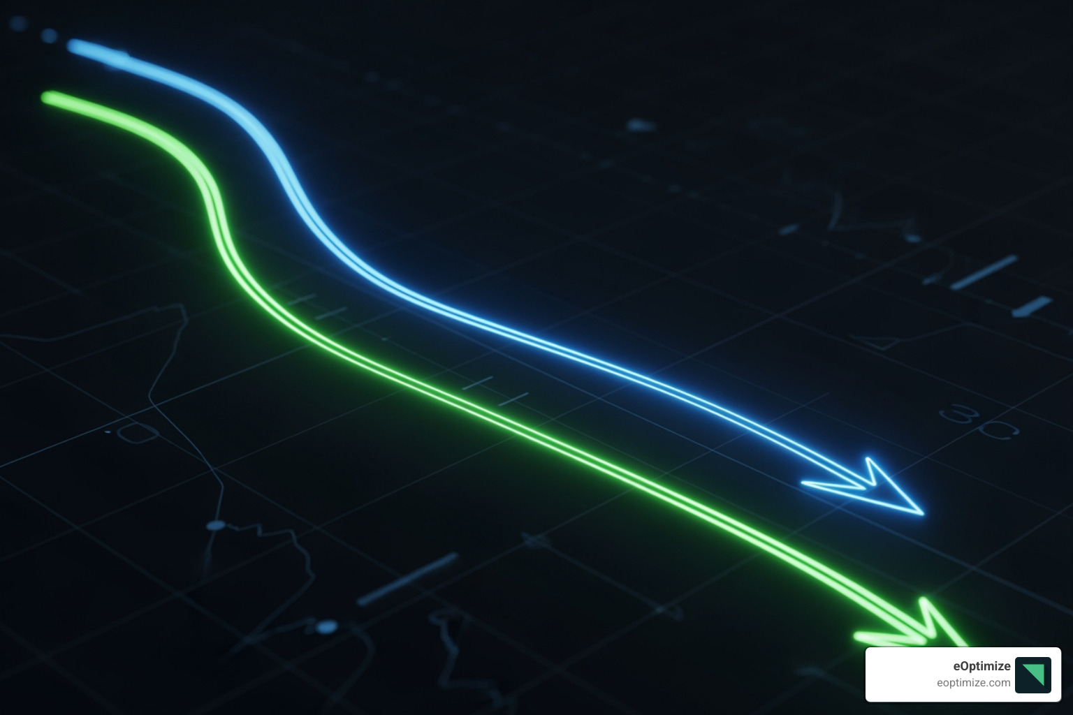 Graph illustrating the decline in organic and paid CTRs over time, comparing queries with and without AI Overviews - AI Overviews impact
