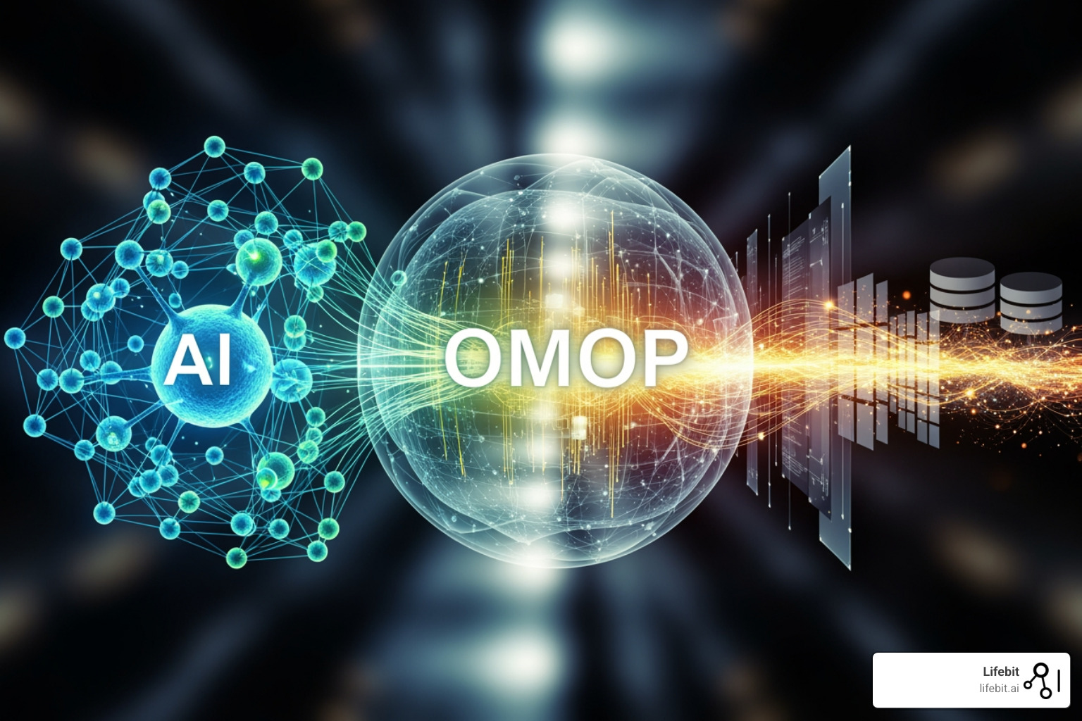 knowledge graph connecting patients, drugs, diseases, and outcomes - AI for OMOP