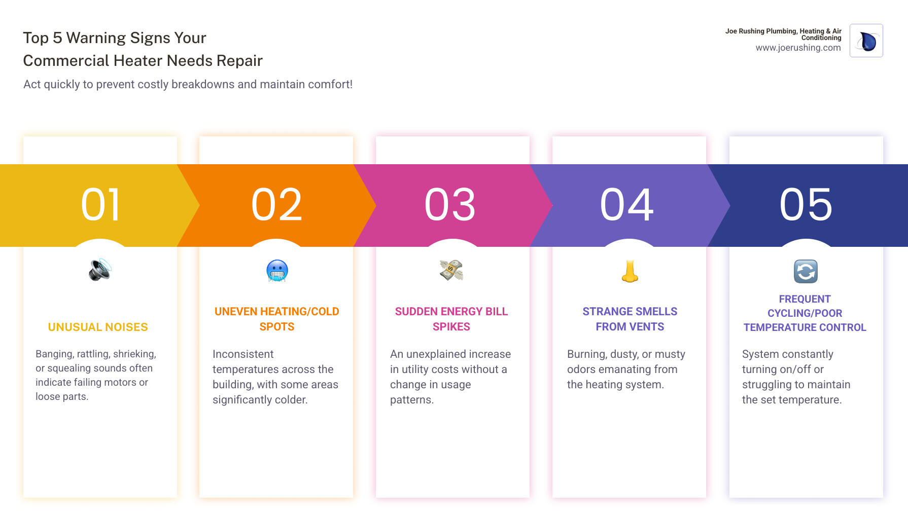 Infographic showing the top 5 warning signs your commercial heater needs repair: unusual noises like banging or shrieking, uneven heating or cold spots throughout the building, sudden spikes in energy bills, strange burning or musty odors from vents, and frequent system cycling or failure to maintain set temperatures - commercial heating repair in lubbock, tx infographic pillar-5-steps