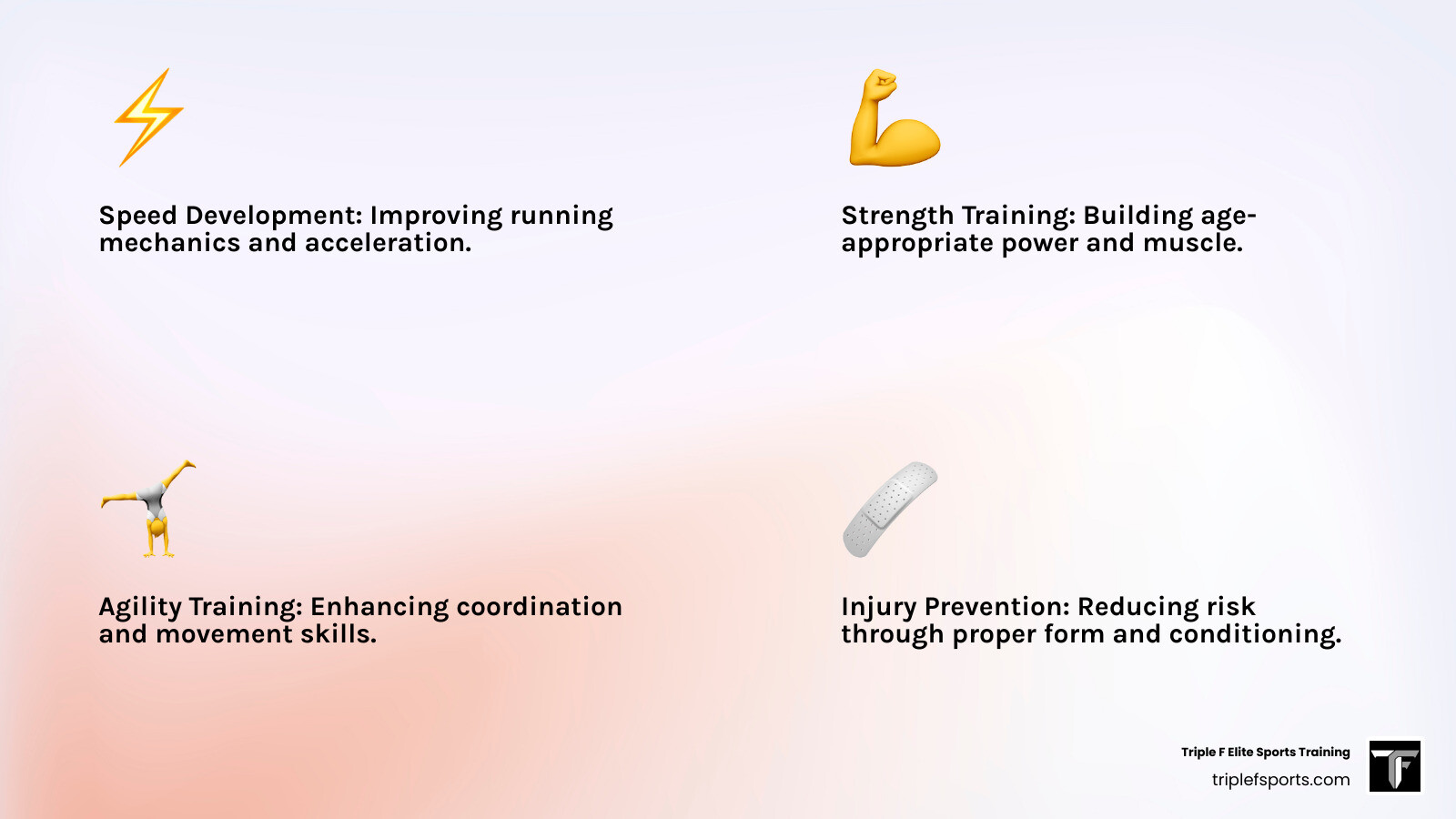 Infographic showing the four core pillars of youth athletic training: Speed Development (improving running mechanics and acceleration), Strength Training (building age-appropriate power and muscle), Agility Training (enhancing coordination and movement skills), and Injury Prevention (reducing risk through proper form and conditioning) - youth athletic training knoxville infographic 4_facts_emoji_light-gradient Infographic showing the four core pillars of youth athletic training: Speed Development (improving running mechanics and acceleration), Strength Training (building age-appropriate power and muscle), Agility Training (enhancing coordination and movement skills), and Injury Prevention (reducing risk through proper form and conditioning) - youth athletic training knoxville infographic 4_facts_emoji_light-gradient