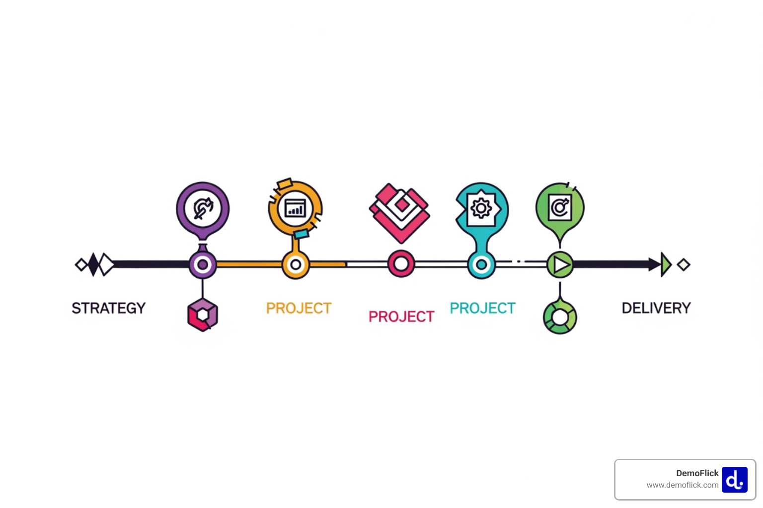 A clear production timeline from initial strategy to final delivery, illustrating key milestones - top explainer video company A clear production timeline from initial strategy to final delivery, illustrating key milestones - top explainer video company