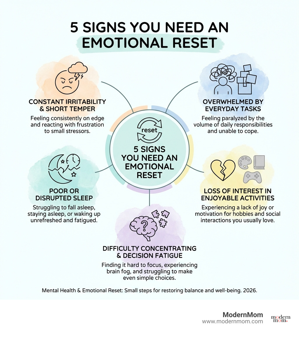 infographic showing 5 signs you need an emotional reset - Mental Health & Emotional Reset infographic infographic showing 5 signs you need an emotional reset - Mental Health & Emotional Reset infographic