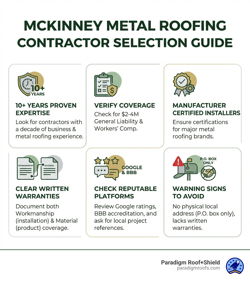 infographic showing metal roofing contractor selection criteria including years of experience, insurance verification checklist, manufacturer certifications to look for, warranty types explained, review platform recommendations, and red flags to avoid when hiring - mckinney metal roofing contractor infographic infographic showing metal roofing contractor selection criteria including years of experience, insurance verification checklist, manufacturer certifications to look for, warranty types explained, review platform recommendations, and red flags to avoid when hiring - mckinney metal roofing contractor infographic