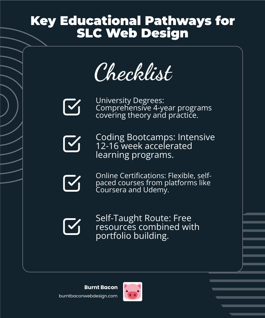 Infographic showing the career path from web design education through skill development to employment, including average timelines and salary ranges for each stage - slc web design infographic checklist-dark-blue