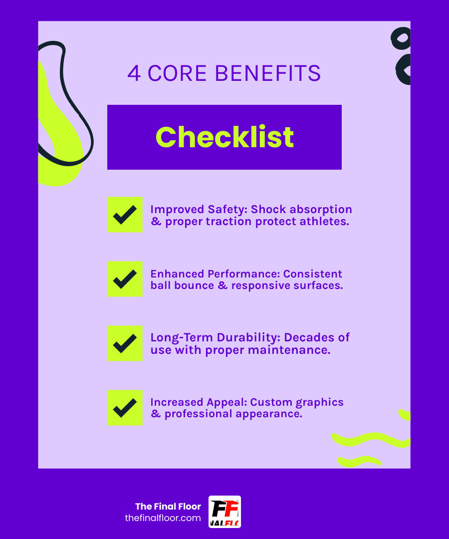 Infographic showing the four core benefits of professional athletic flooring: Improved Safety through shock absorption and proper traction, Improved Athletic Performance with consistent ball bounce and responsive surfaces, Long-Term Durability lasting decades with proper maintenance, and Increased Facility Appeal through custom graphics and professional appearance - athletic flooring ohio infographic checklist-fun-neon Infographic showing the four core benefits of professional athletic flooring: Improved Safety through shock absorption and proper traction, Improved Athletic Performance with consistent ball bounce and responsive surfaces, Long-Term Durability lasting decades with proper maintenance, and Increased Facility Appeal through custom graphics and professional appearance - athletic flooring ohio infographic checklist-fun-neon