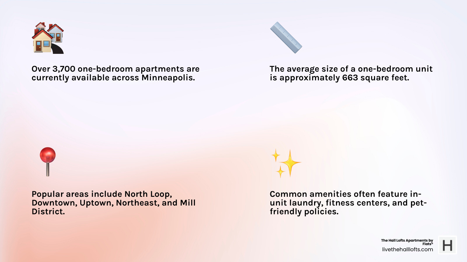 Minneapolis one-bedroom apartment market overview showing average size of 663 sq ft, 3,702 available units, popular neighborhoods including North Loop and Downtown, and key amenities like in-unit laundry and pet-friendly policies - one bedroom apartments for rent minneapolis infographic 4_facts_emoji_light-gradient Minneapolis one-bedroom apartment market overview showing average size of 663 sq ft, 3,702 available units, popular neighborhoods including North Loop and Downtown, and key amenities like in-unit laundry and pet-friendly policies - one bedroom apartments for rent minneapolis infographic 4_facts_emoji_light-gradient