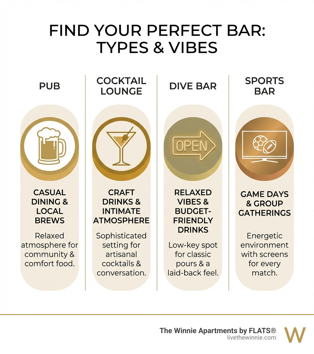 infographic showing four types of bars with icons: Pub (beer mug icon) for casual dining and local brews; Cocktail Lounge (martini glass icon) for craft drinks and intimate atmosphere; Dive Bar (neon sign icon) for relaxed vibes and classic drinks; Sports Bar (TV screen icon) for game days and group gatherings - best bars near me infographic 