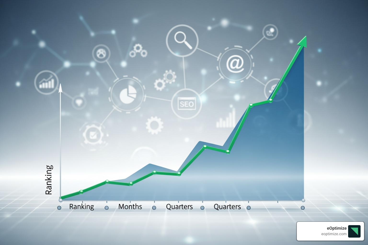 graph showing a website's ranking increase after improving E-E-A-T - EEAT best practices
