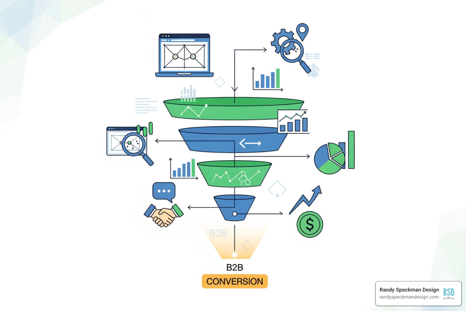 A/B test comparison on a B2B landing page - conversion optimization for b2b websites