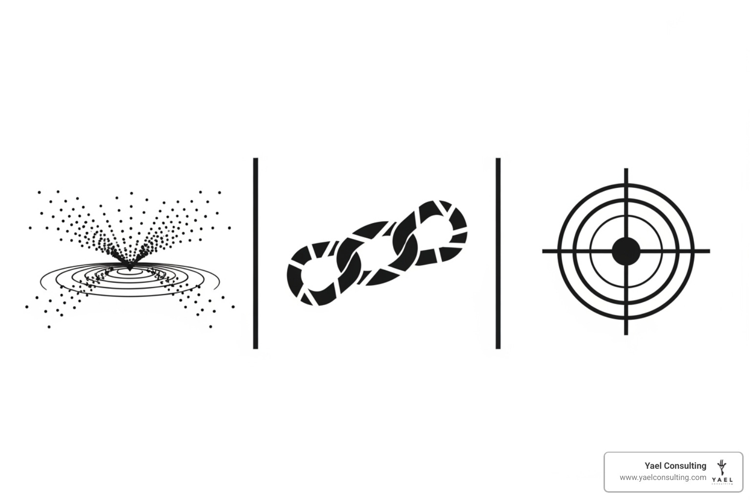 Image of broad, phrase, and exact match type symbols - example of negative keywords Image of broad, phrase, and exact match type symbols - example of negative keywords