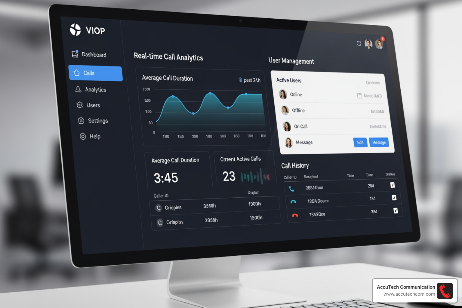 of a VoIP dashboard showing call analytics and user management - business phone service voip