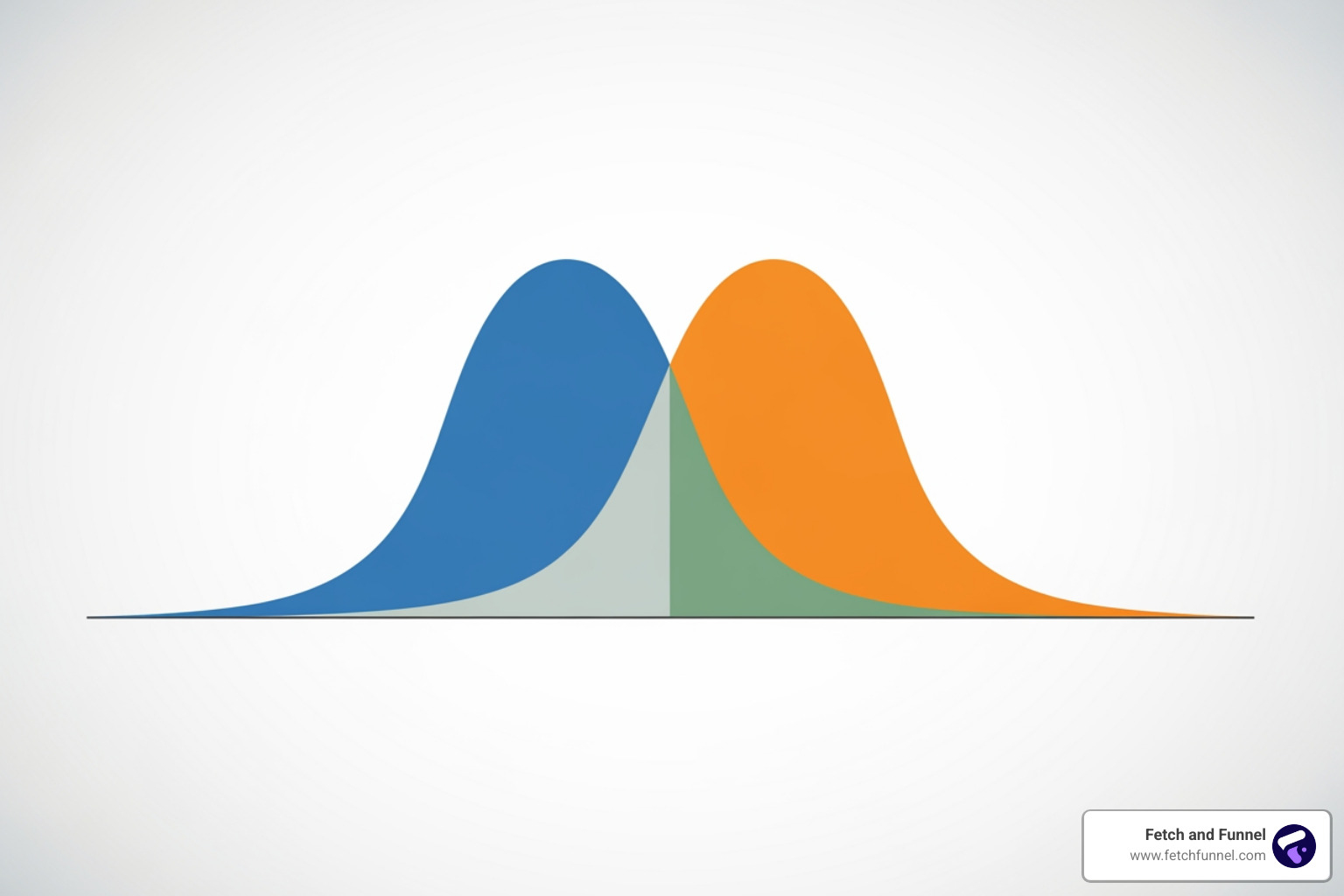 statistical significance graph - a/b testing conversion statistical significance graph - a/b testing conversion