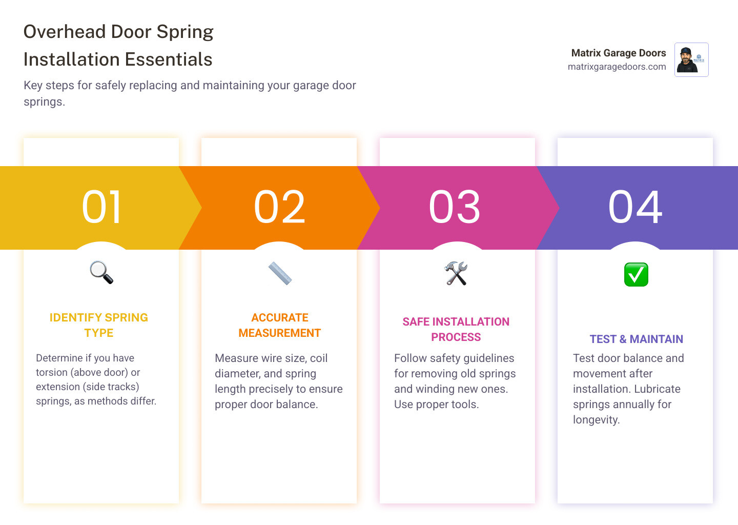 overhead door spring installation