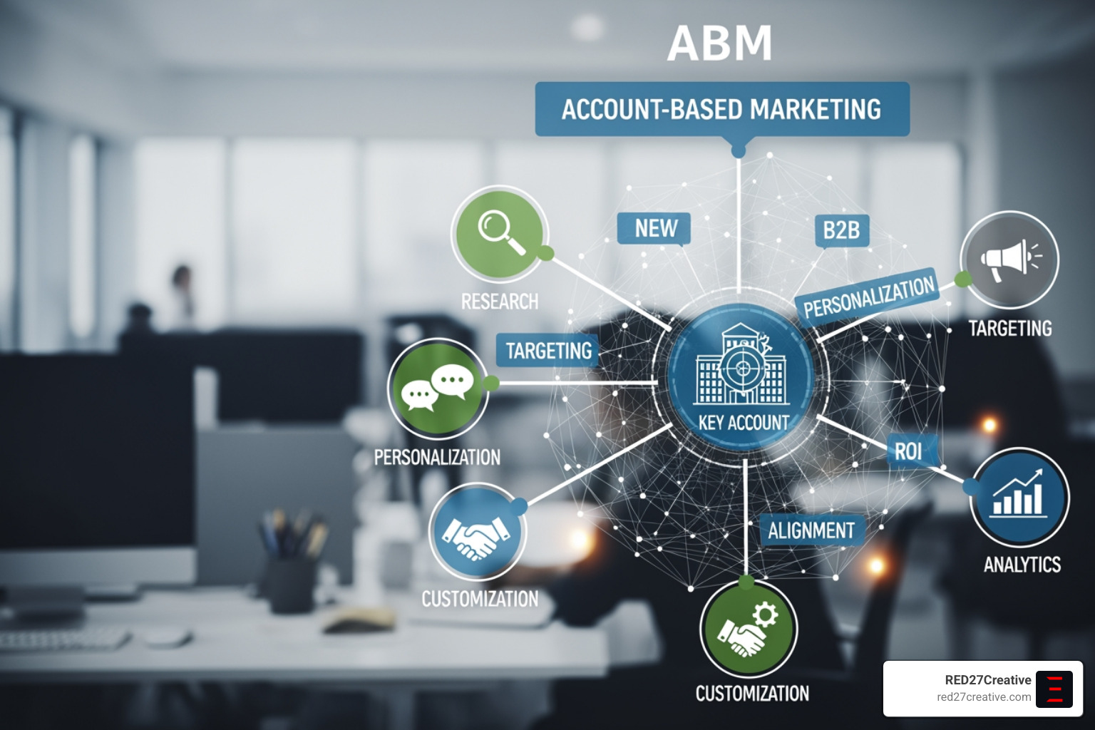 A diverse team collaborating around a digital whiteboard with charts and profiles - Account based marketing B2B A diverse team collaborating around a digital whiteboard with charts and profiles - Account based marketing B2B