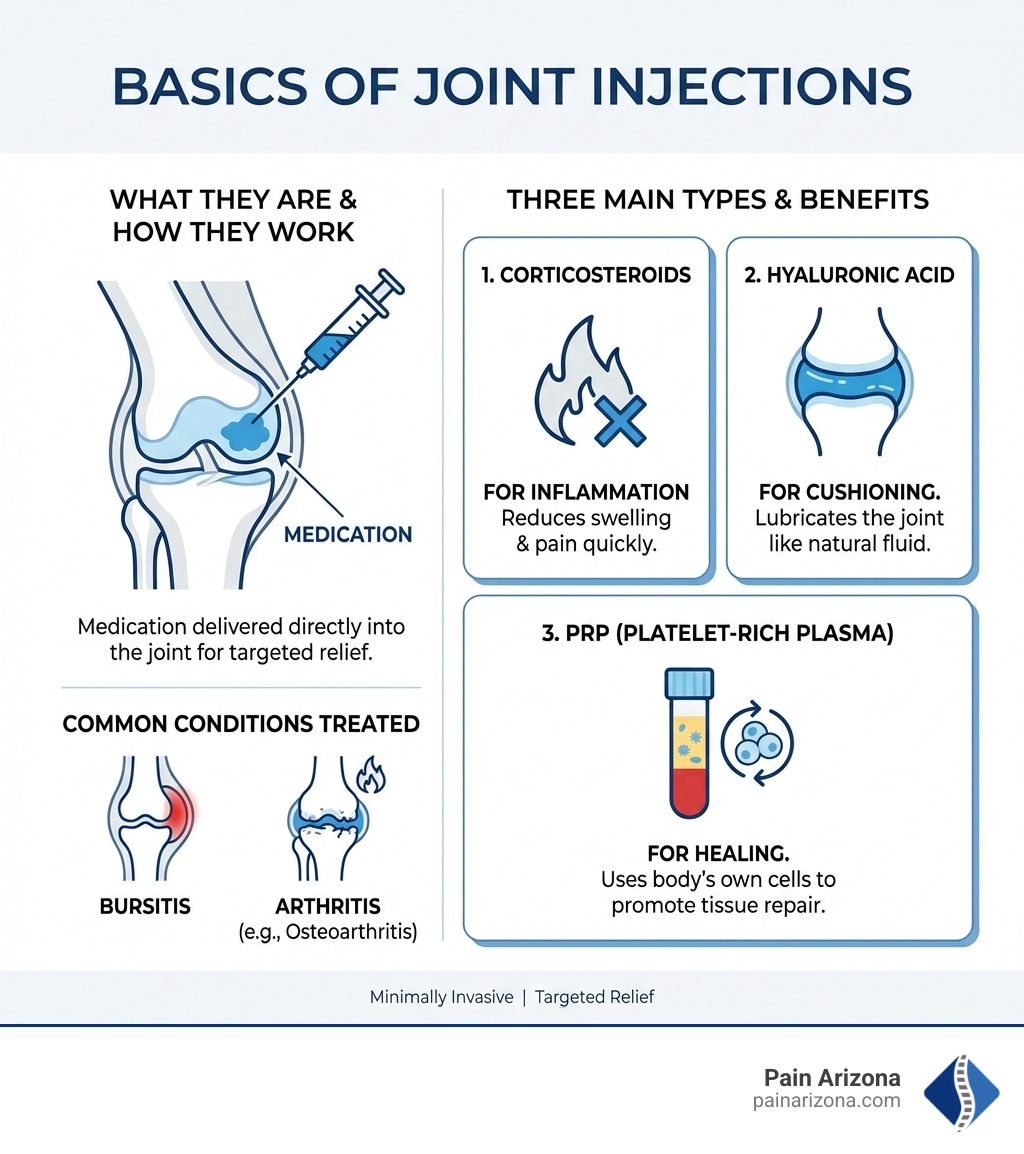 Jusline Injection Everything You Need to Know About Joint Injections | Pain Arizona