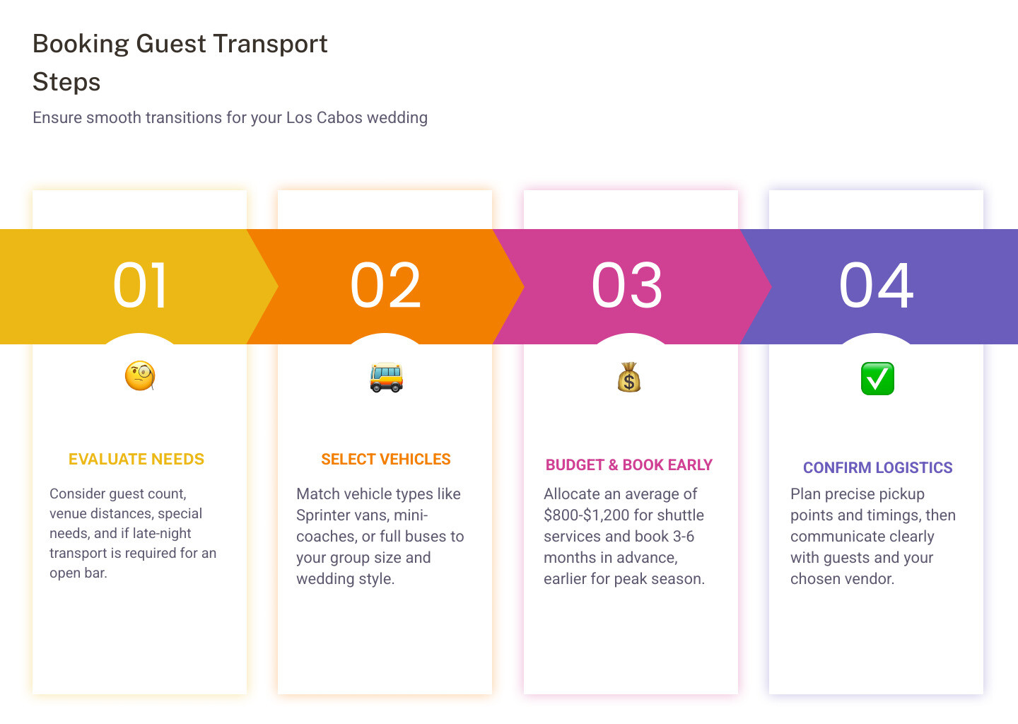Infographic explaining the key steps to booking wedding guest transportation - Wedding guest transport infographic pillar-4-steps Infographic explaining the key steps to booking wedding guest transportation - Wedding guest transport infographic pillar-4-steps
