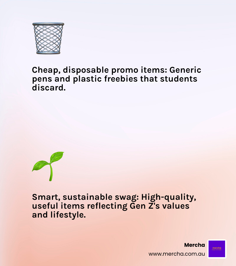 Infographic showing the shift from cheap promo items to sustainable swag - fun promotional items for college students infographic 2_facts_emoji_light-gradient