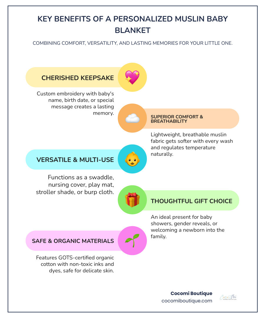Benefits of personalized muslin baby blankets: Creates lasting memories through custom embroidery, provides breathable comfort that gets softer with washing, offers versatile uses from swaddling to nursing covers, makes thoughtful baby shower gifts, and features safe organic materials with GOTS certification - personalized muslin baby blanket infographic infographic-line-5-steps-colors