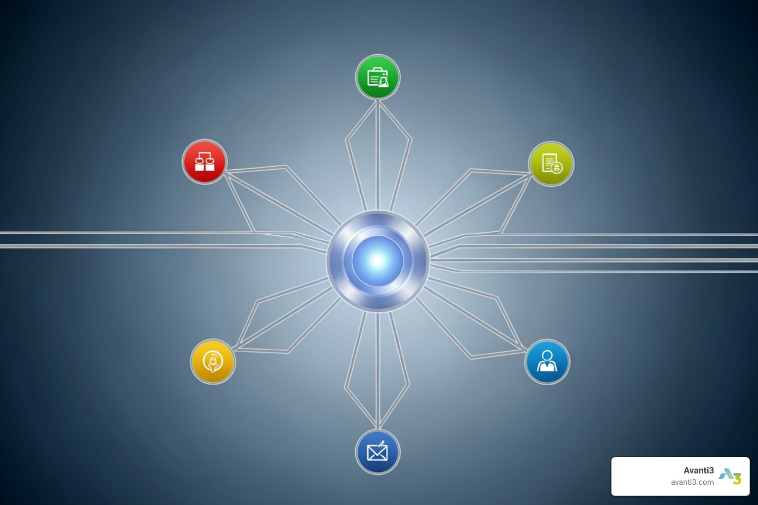 diagram illustrating the 'hub and spokes' model with CRM at the center - digital engagement platform for wealth managers diagram illustrating the 'hub and spokes' model with CRM at the center - digital engagement platform for wealth managers