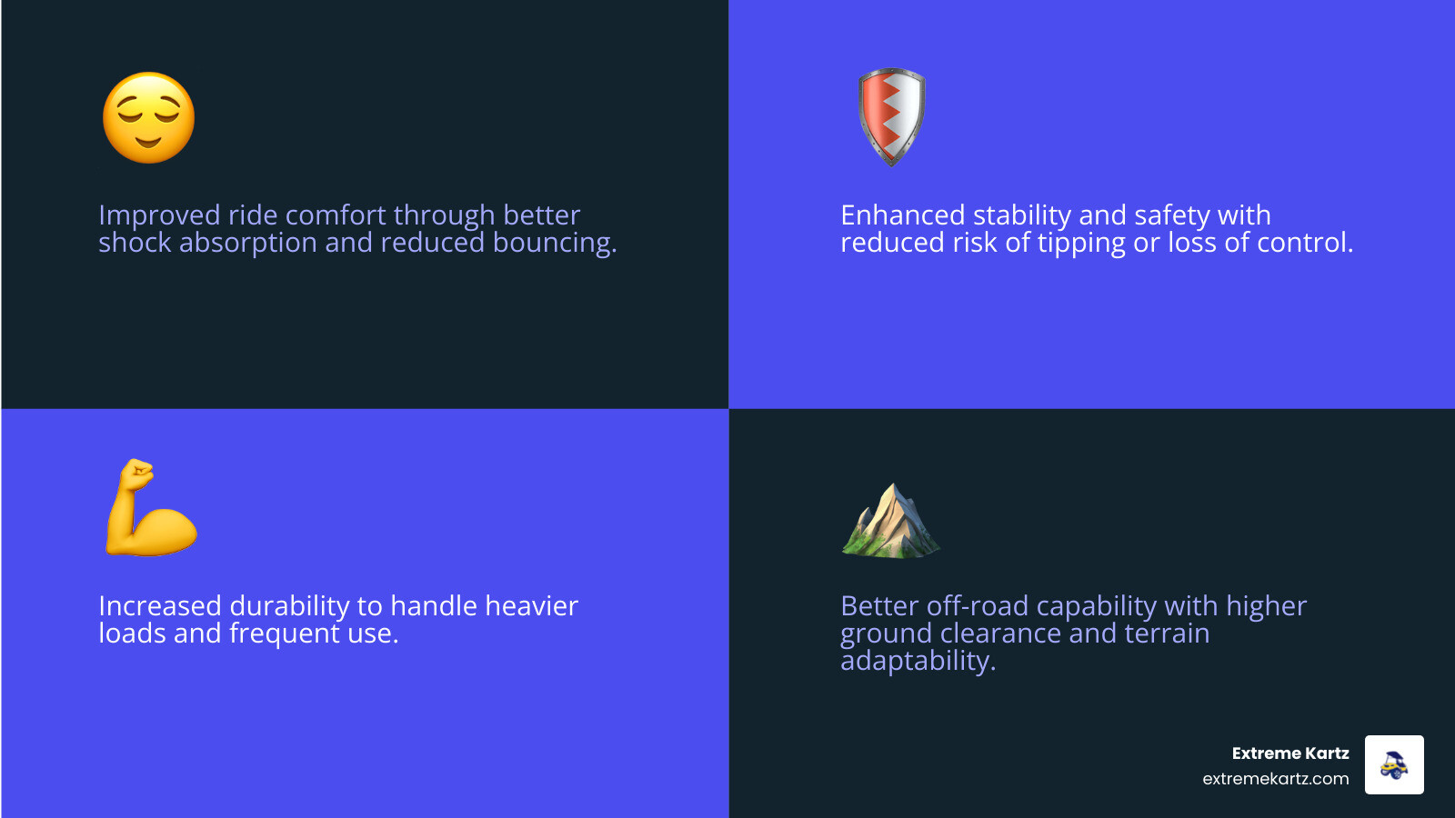 Image of the benefit of golf cart suspension upgrades: Improved Comfort, Improved Stability/Safety, Increased Durability, and Off-Road Capability Image of the benefit of golf cart suspension upgrades: Improved Comfort, Improved Stability/Safety, Increased Durability, and Off-Road Capability