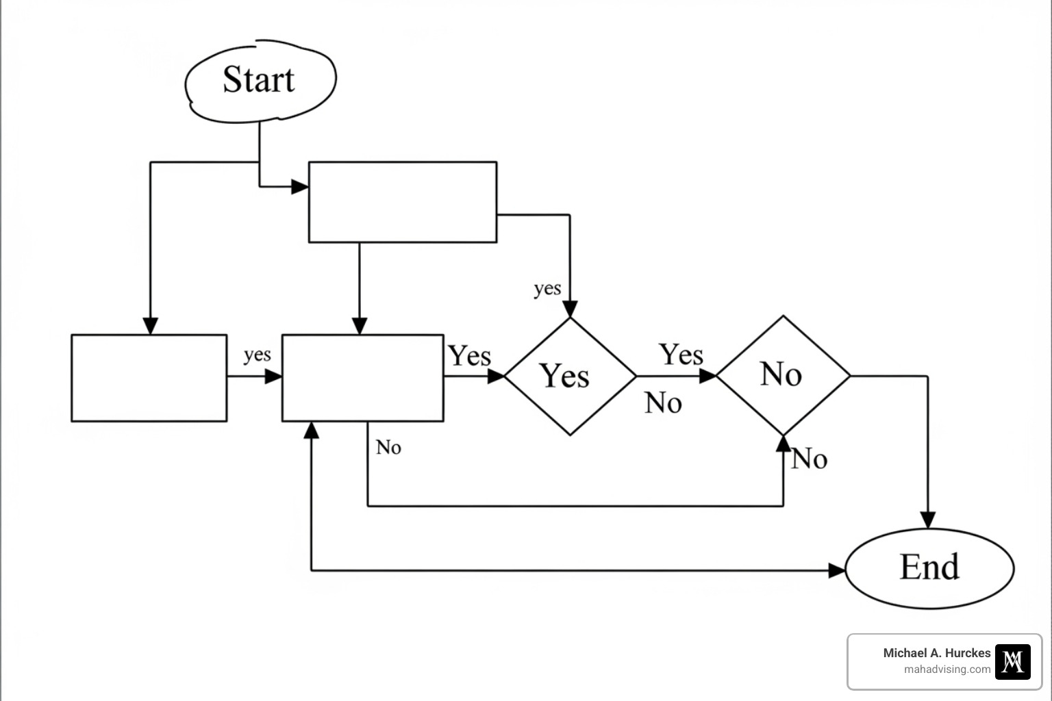 flowchart showing decision points for selecting an ADR method - dispute resolution expert flowchart showing decision points for selecting an ADR method - dispute resolution expert