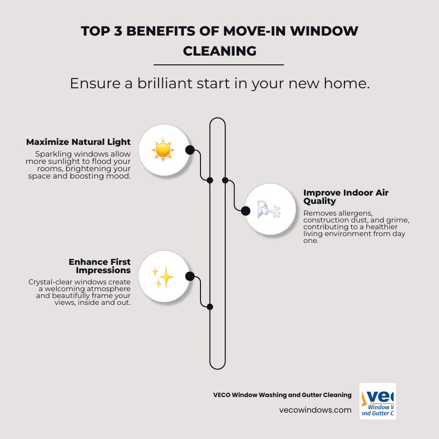 infographic showing three main benefits of move-in window cleaning: maximizes natural light and energy efficiency, removes allergens and construction dust for healthier air, and creates a welcoming first impression in your new home - move in window cleaning infographic infographic-line-3-steps-elegant_beige