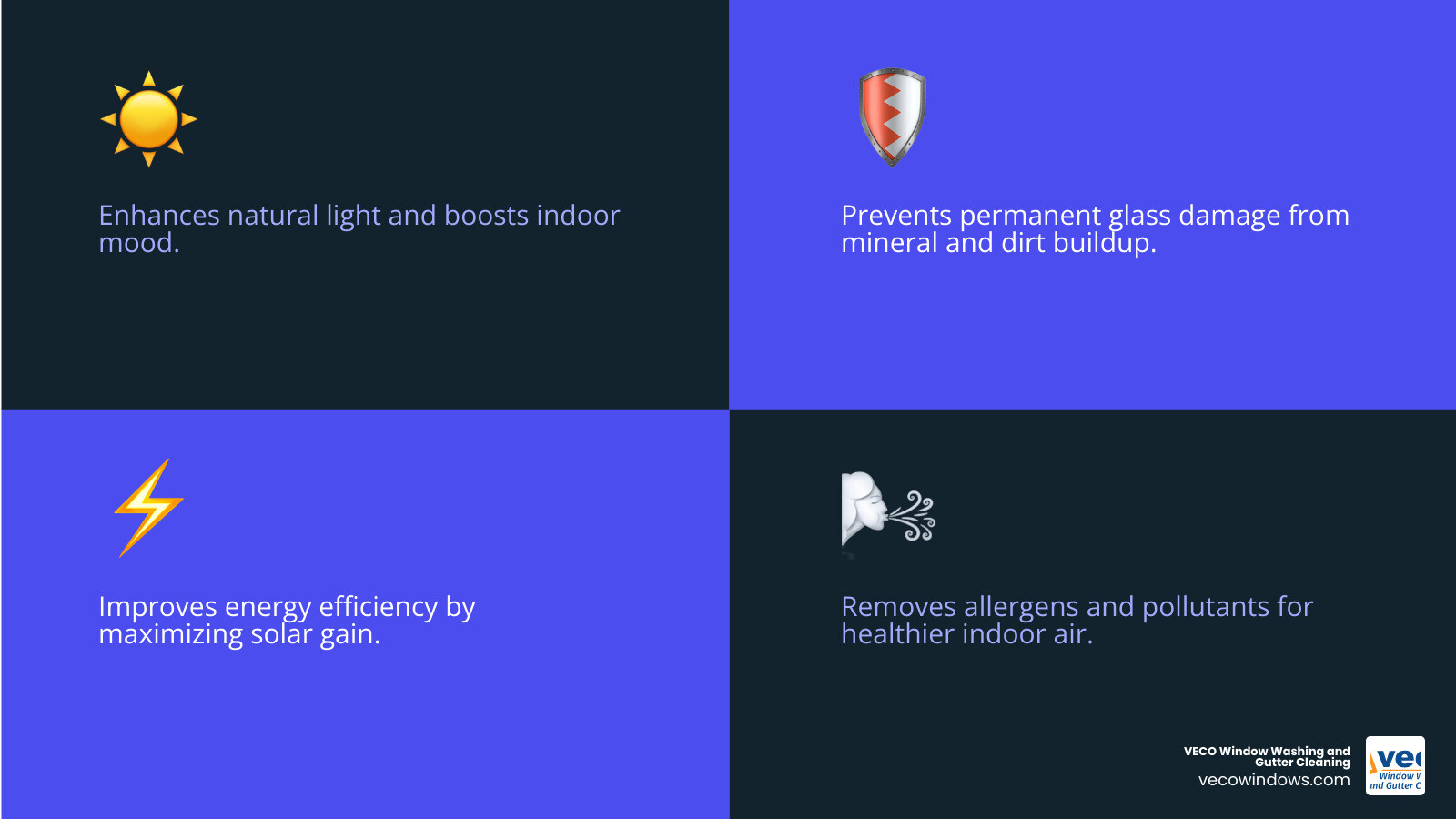infographic showing the top 5 benefits of professional window cleaning: 1. Increased natural natural light and improved mood, 2. Prevention of glass damage from hard water and dirt buildup, 3. Better energy efficiency through clean, unobstructed glass, 4. Early detection of window problems like seal failure, 5. Healthier indoor air by removing allergens and pollutants - house window cleaning service infographic 4_facts_emoji_blue infographic showing the top 5 benefits of professional window cleaning: 1. Increased natural natural light and improved mood, 2. Prevention of glass damage from hard water and dirt buildup, 3. Better energy efficiency through clean, unobstructed glass, 4. Early detection of window problems like seal failure, 5. Healthier indoor air by removing allergens and pollutants - house window cleaning service infographic 4_facts_emoji_blue