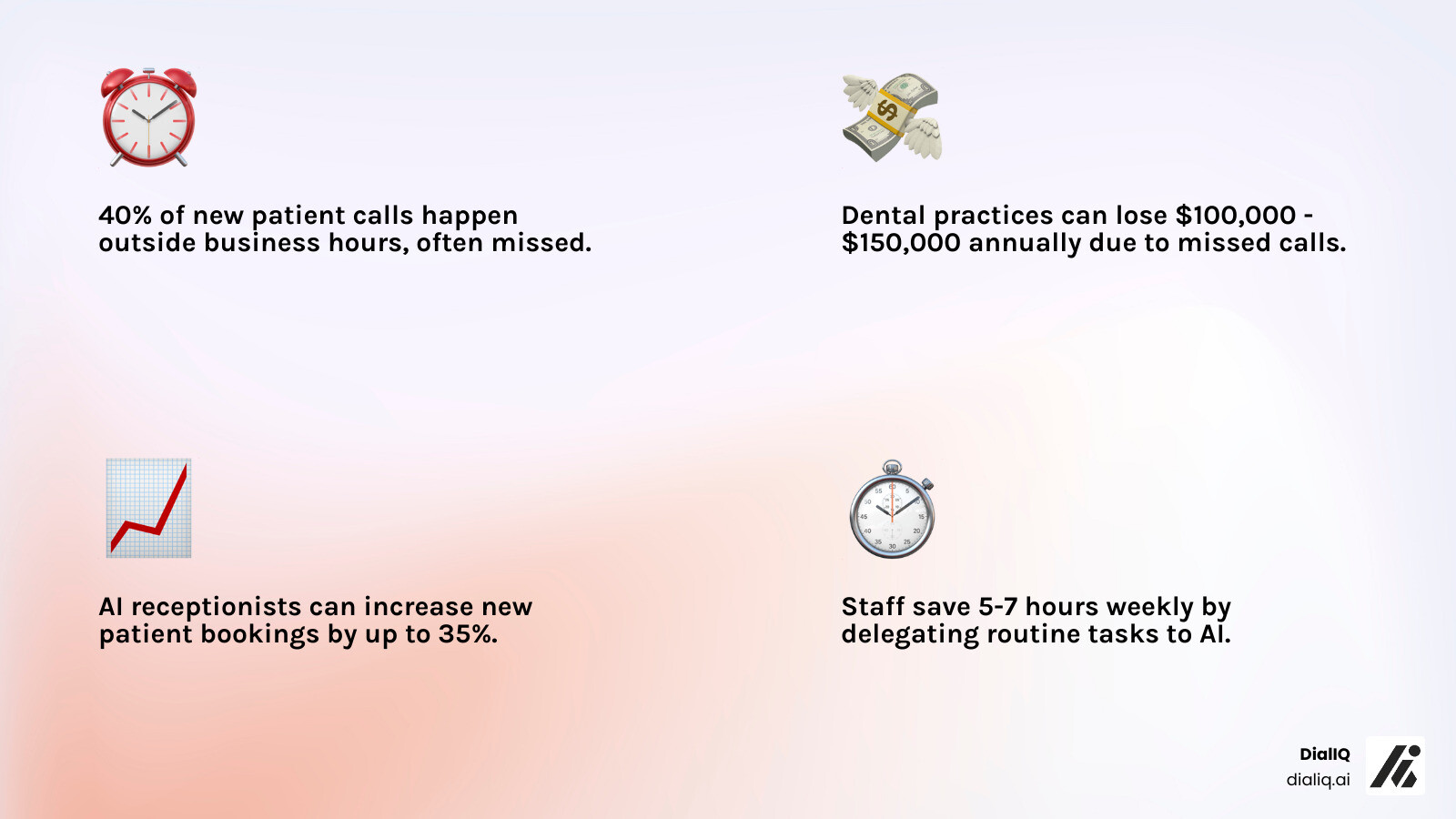 Key statistics for AI receptionists in dental practices - AI receptionist for dentists infographic 4_facts_emoji_light-gradient Key statistics for AI receptionists in dental practices - AI receptionist for dentists infographic 4_facts_emoji_light-gradient