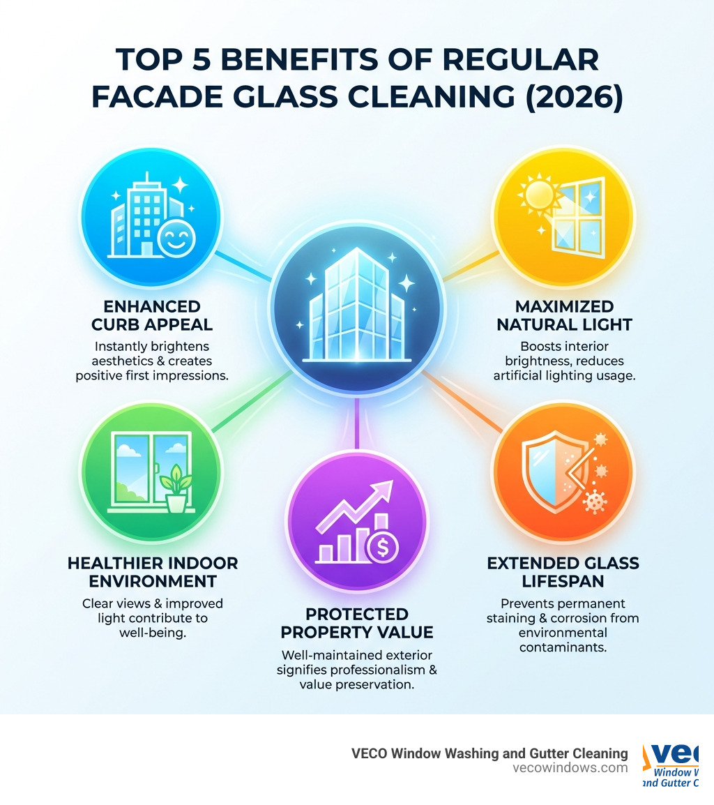 Infographic explaining the top 5 benefits of regular facade glass cleaning - facade glass cleaning infographic Infographic explaining the top 5 benefits of regular facade glass cleaning - facade glass cleaning infographic