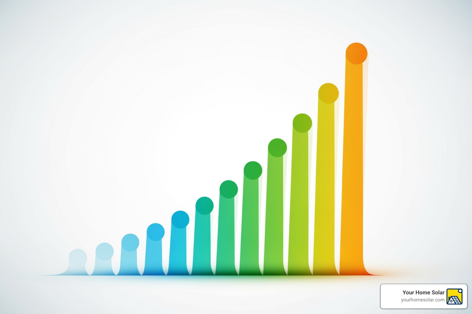 Graph showing Tennessee's solar capacity growth over the last 10 years - Tennessee solar energy Graph showing Tennessee's solar capacity growth over the last 10 years - Tennessee solar energy