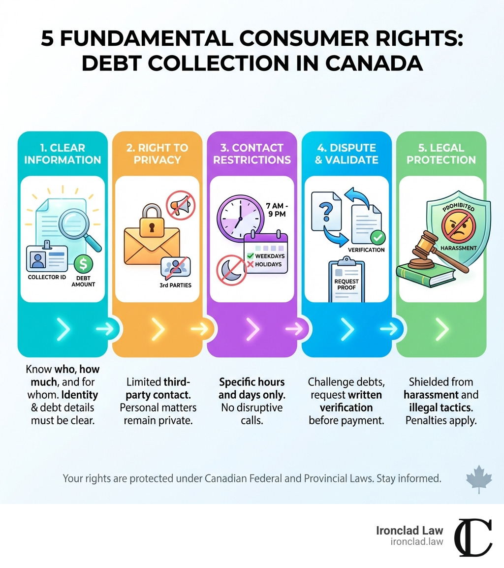 Debt Collection Laws Explained: Consumer Rights & Protections ...