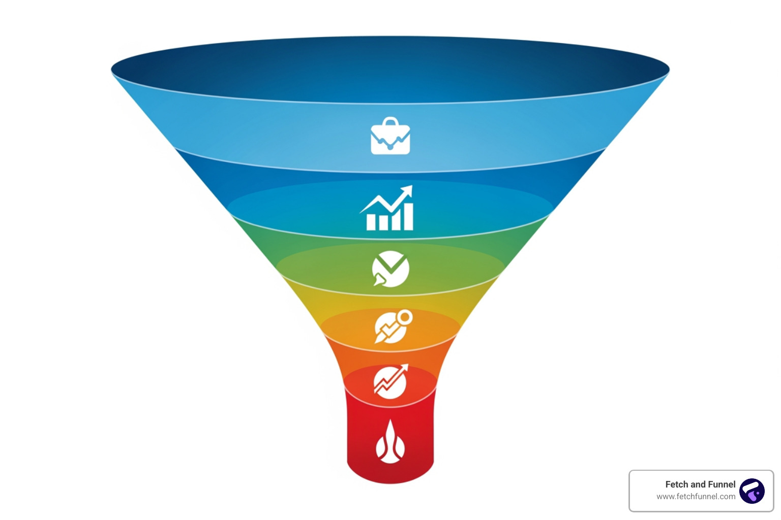 Full Funnel Demand Generation Stages - full funnel demand generation Full Funnel Demand Generation Stages - full funnel demand generation