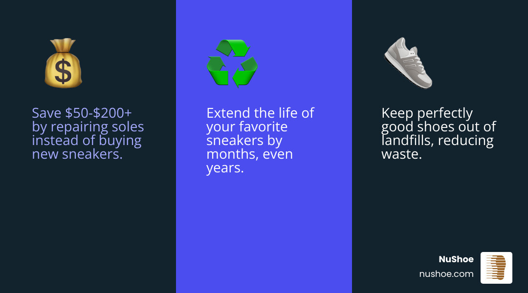 Infographic showing cost comparison between repairing sneaker soles versus buying new sneakers, environmental impact of shoe waste in landfills, average lifespan extension from sole repair, and money saved per repair - Repair sneaker soles infographic 3_facts_emoji_blue