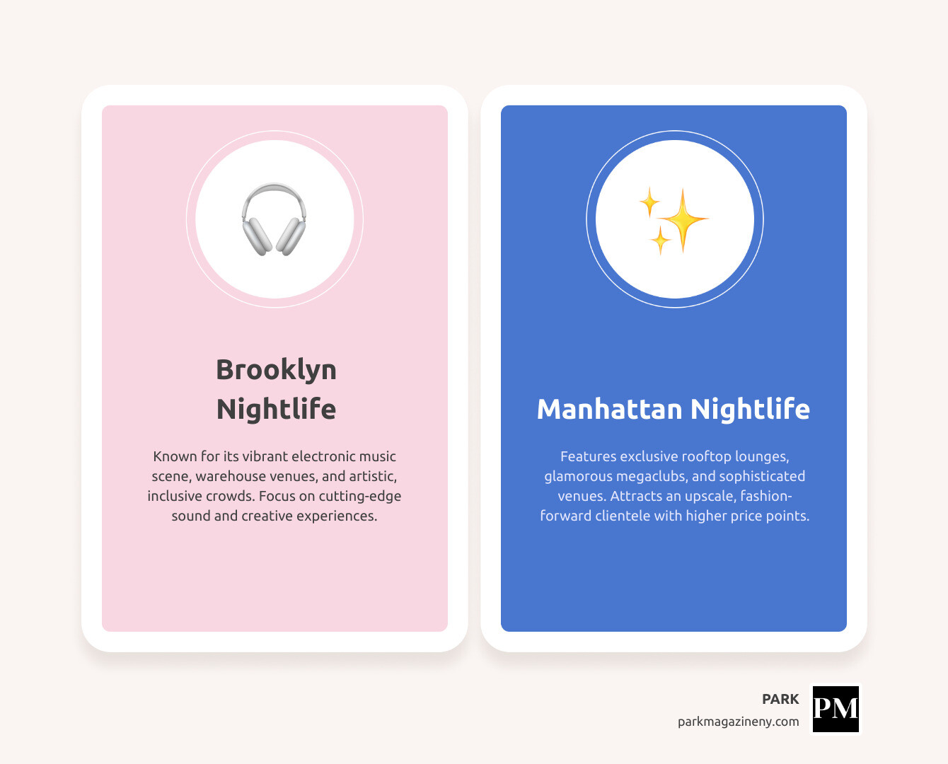 detailed infographic showing NYC club types by borough, music genre, typical costs, dress codes, and best times to visit - best clubs in nyc infographic comparison-2-items-casual