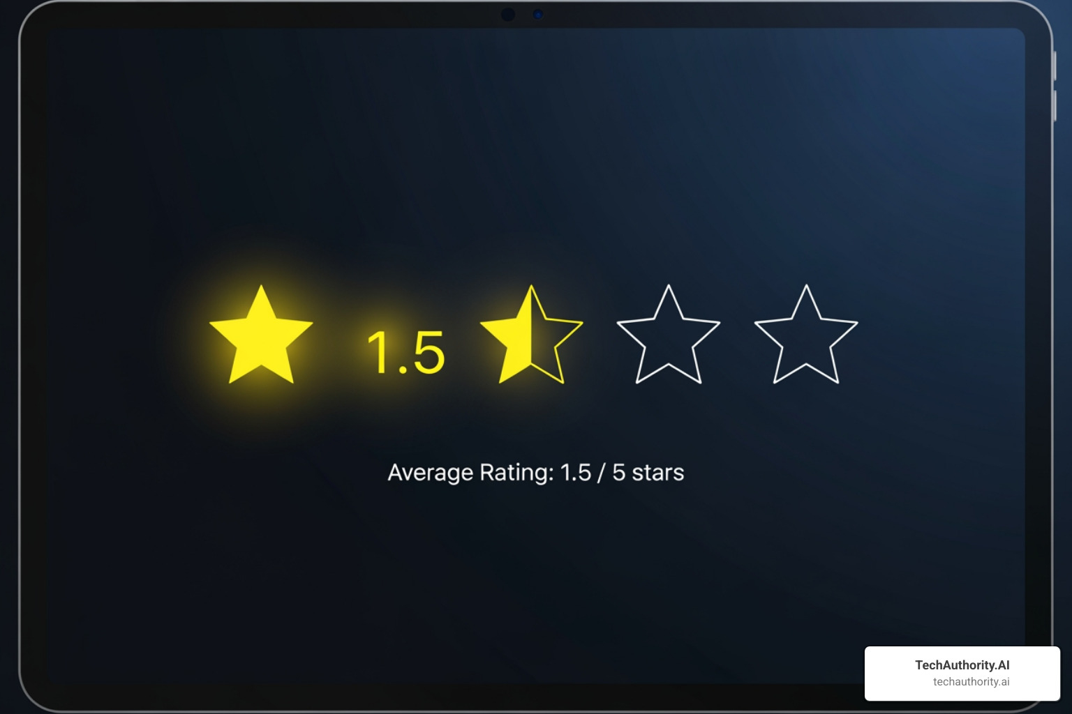 Negative Trustpilot reviews for Instato - instato