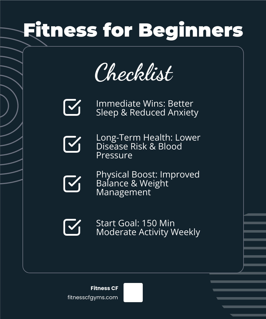 Infographic showing the key benefits of fitness for beginners: immediate benefits include better sleep, reduced anxiety, and lower blood pressure; long-term benefits include reduced risk of chronic disease, improved balance and coordination, weight management support, and increased self-esteem; recommended starting point is 150 minutes of moderate activity per week or 75 minutes of vigorous activity, plus strength training 2-3 times weekly - fitness for beginners infographic checklist-dark-blue