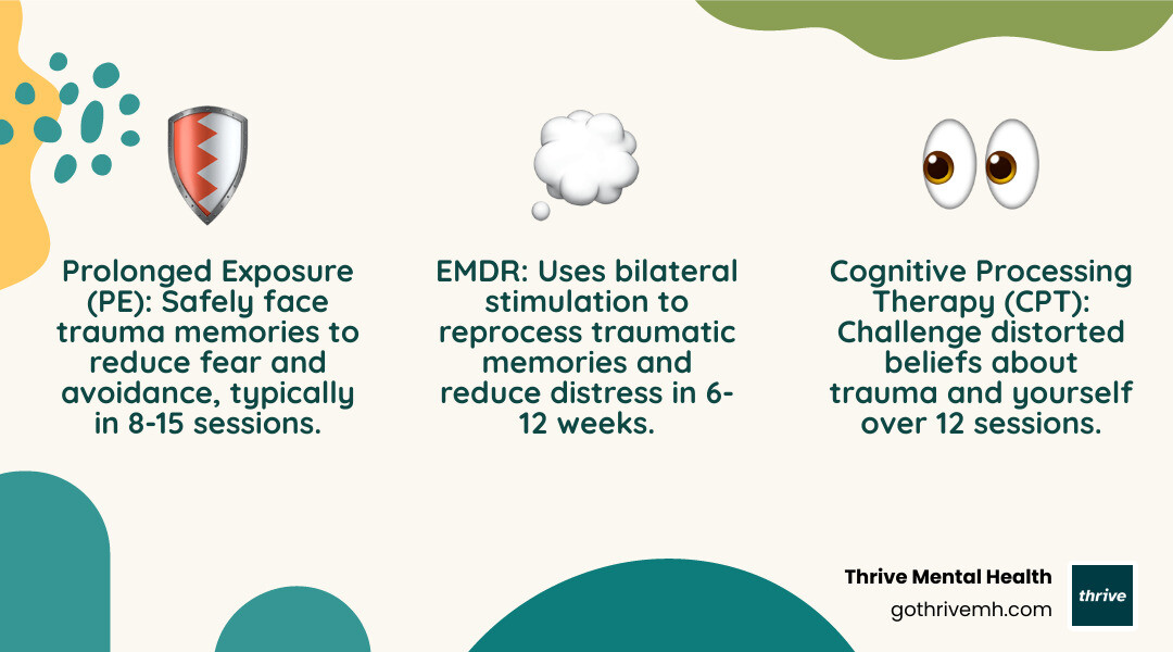 Trauma Therapy Comparison: CPT vs. PE vs. EMDR - session length, treatment focus, evidence strength, and ideal candidates for each approach - best therapy for trauma infographic 3_facts_emoji_nature