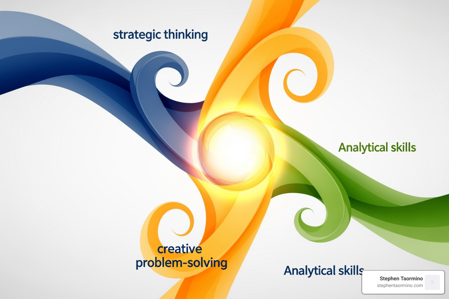 Venn diagram of marketing expertise - expert in marketing