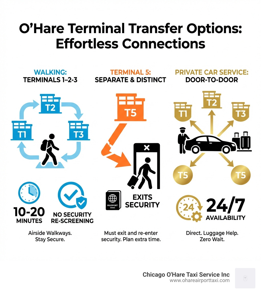 O Hare Airport Transfer Between Terminals | Book Chicago Airport Taxi ...