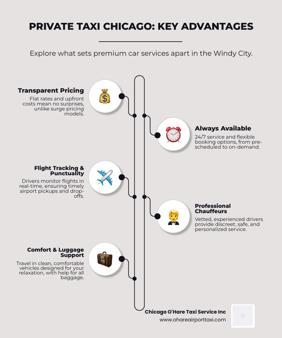 Infographic highlighting the benefits of Private Car Service: Transparent pricing; Flexible booking; Premium service quality; Professional drivers; Clean, comfortable vehicles. - private taxi chicago infographic infographic-line-5-steps-elegant_beige Infographic highlighting the benefits of Private Car Service: Transparent pricing; Flexible booking; Premium service quality; Professional drivers; Clean, comfortable vehicles. - private taxi chicago infographic infographic-line-5-steps-elegant_beige