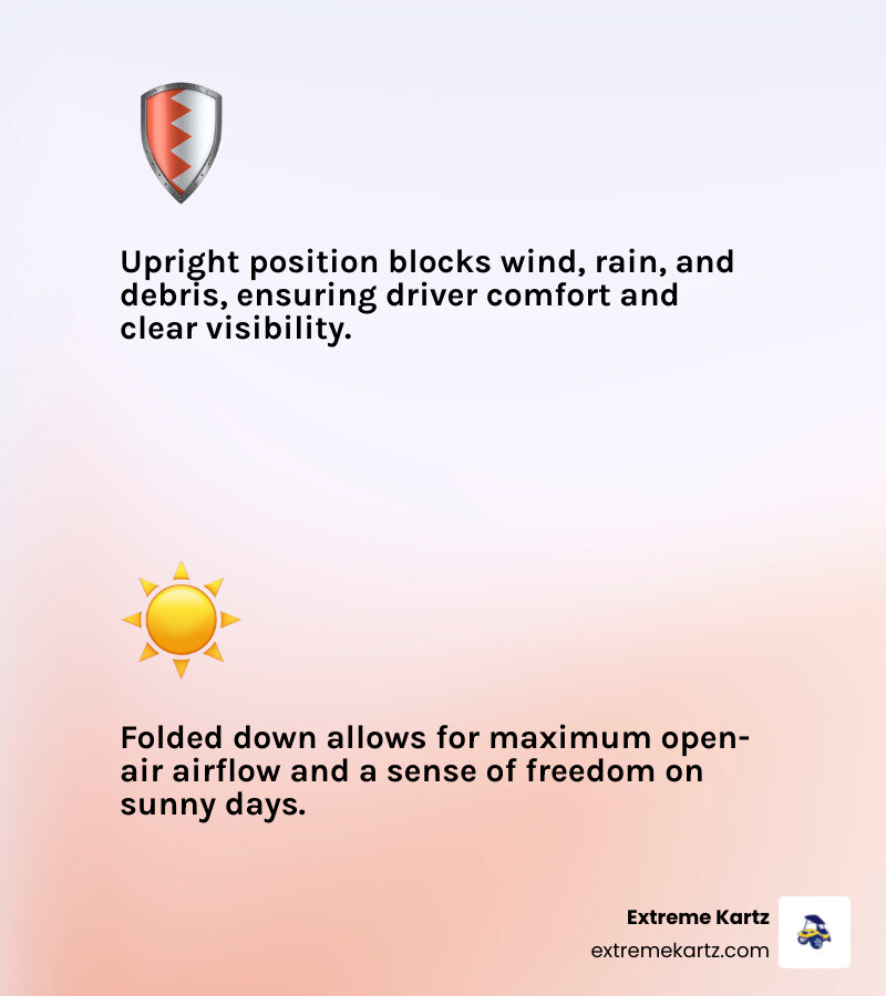 Infographic showing the key advantages of installing a golf cart windshield: on the left side, a windshield in the upright position blocking wind, rain, and debris with arrows deflecting off the surface; on the right side, the same windshield folded down showing open airflow and sunshine entering the cart cabin - club car golf cart windshield infographic 2_facts_emoji_light-gradient