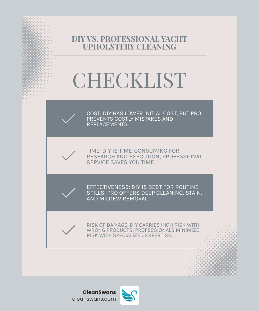 TABLE comparing DIY vs. Professional Yacht Upholstery Cleaning on factors like Cost, Time, Effectiveness, and Risk of Damage - yacht upholstery cleaning infographic checklist-light-blue-grey