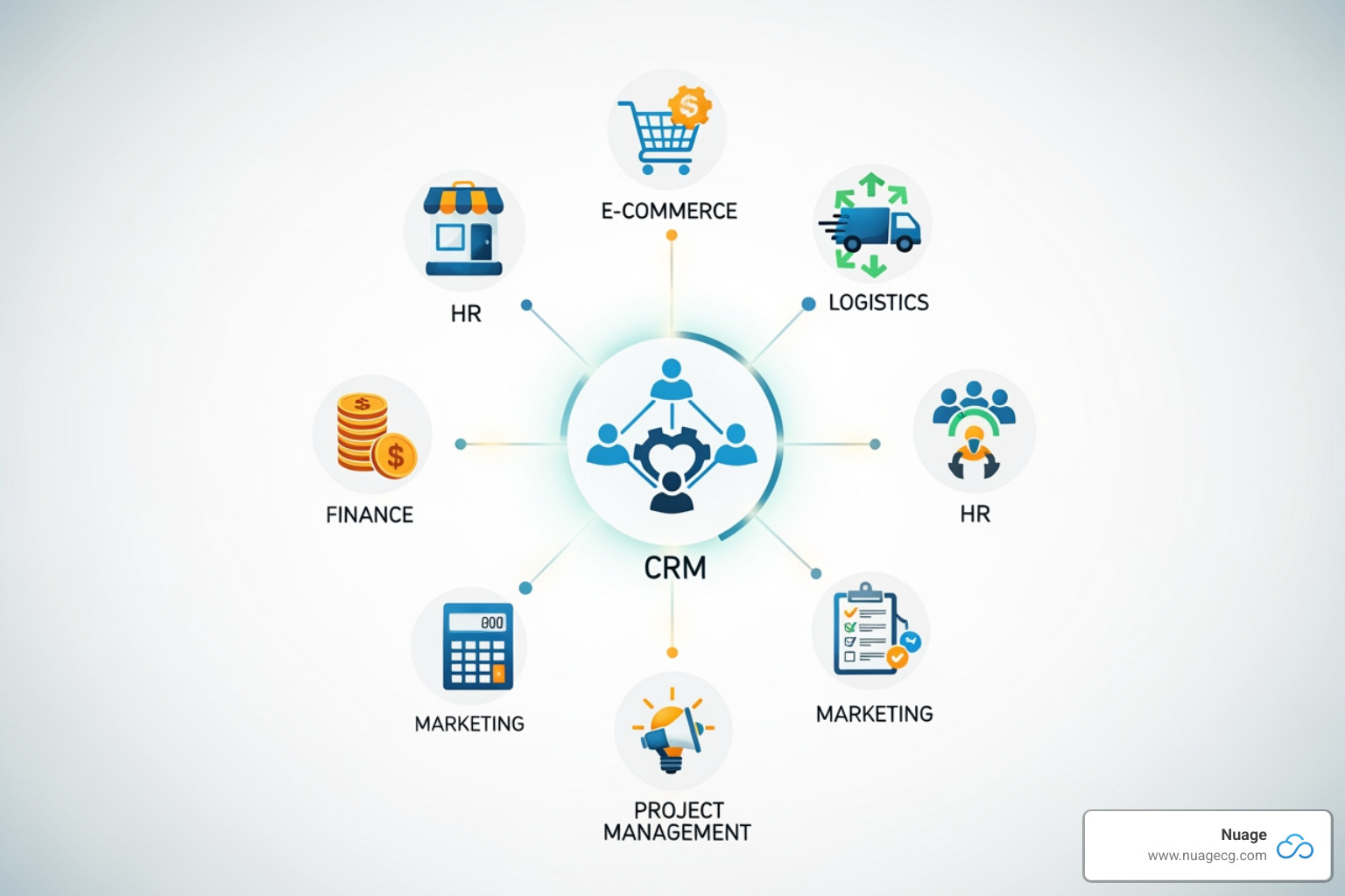 Logos of popular integration categories including CRM, E-commerce, and Logistics providers - netsuite integration service provider Logos of popular integration categories including CRM, E-commerce, and Logistics providers - netsuite integration service provider