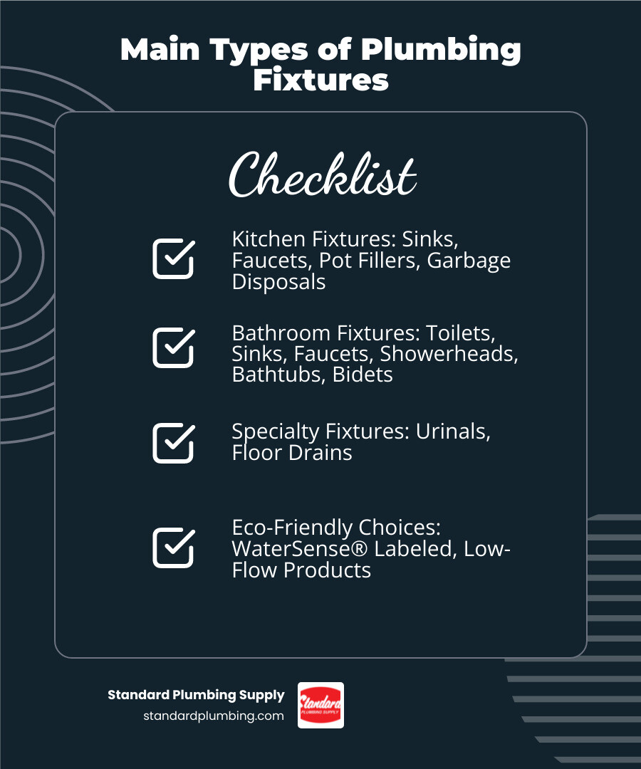 Infographic showing the main types of plumbing fixtures organized by room: Kitchen fixtures include sinks, faucets, pot fillers, and garbage disposals; Bathroom fixtures include toilets, sinks, faucets, showerheads, bathtubs, and bidets; Additional categories show specialty items like urinals, floor drains, and water-saving options with WaterSense labels - plumbing fixtures salt lake city infographic checklist-dark-blue Infographic showing the main types of plumbing fixtures organized by room: Kitchen fixtures include sinks, faucets, pot fillers, and garbage disposals; Bathroom fixtures include toilets, sinks, faucets, showerheads, bathtubs, and bidets; Additional categories show specialty items like urinals, floor drains, and water-saving options with WaterSense labels - plumbing fixtures salt lake city infographic checklist-dark-blue