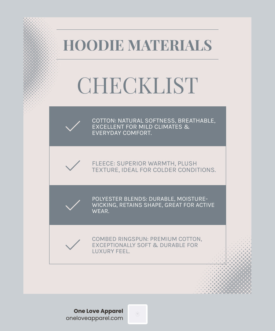 TABLE comparing Cotton vs. Fleece vs. Polyester Blends on attributes like Breathability, Warmth, Softness, and Best Use - hoodies for women infographic checklist-light-blue-grey