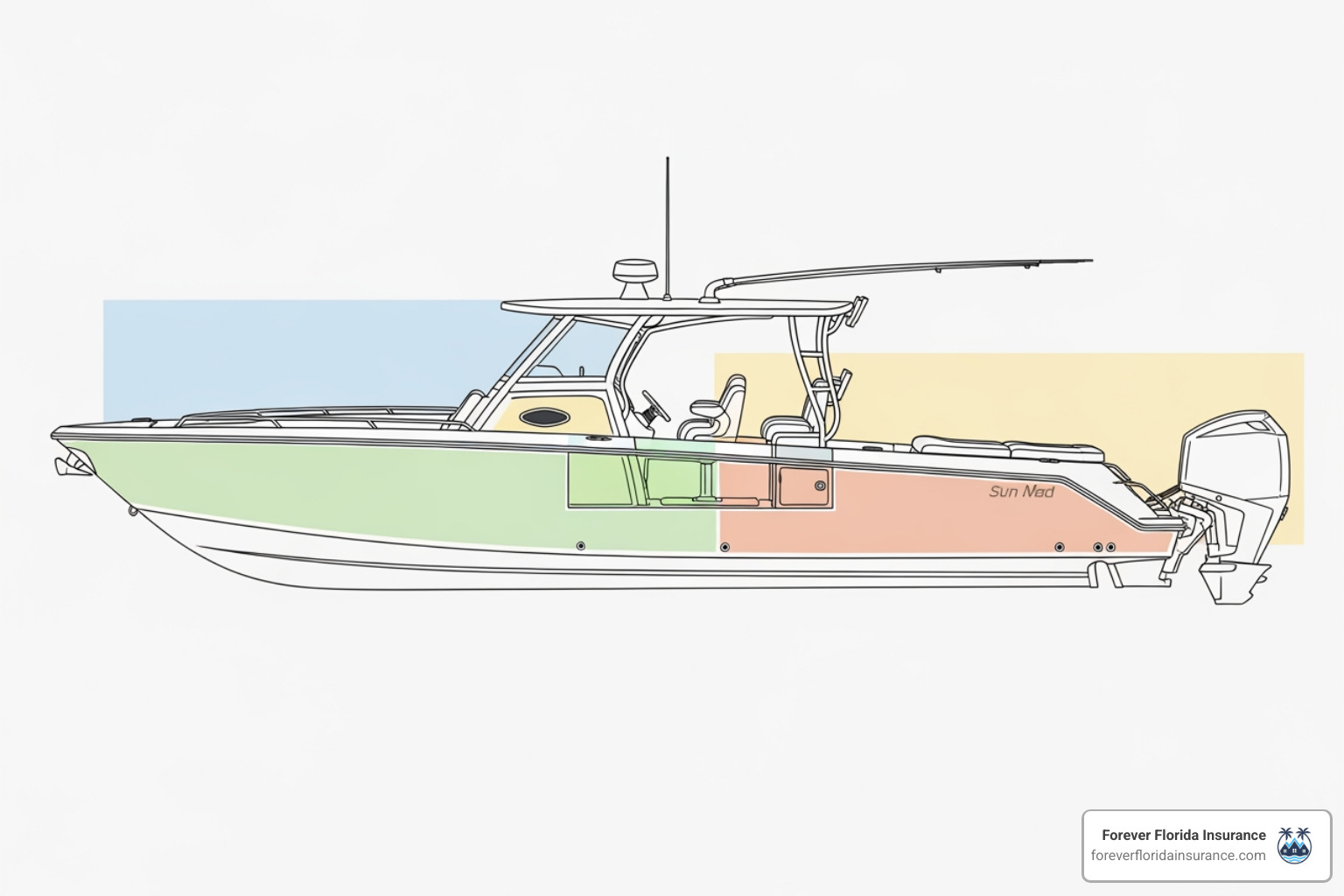 diagram showing different parts of a boat that are covered diagram showing different parts of a boat that are covered