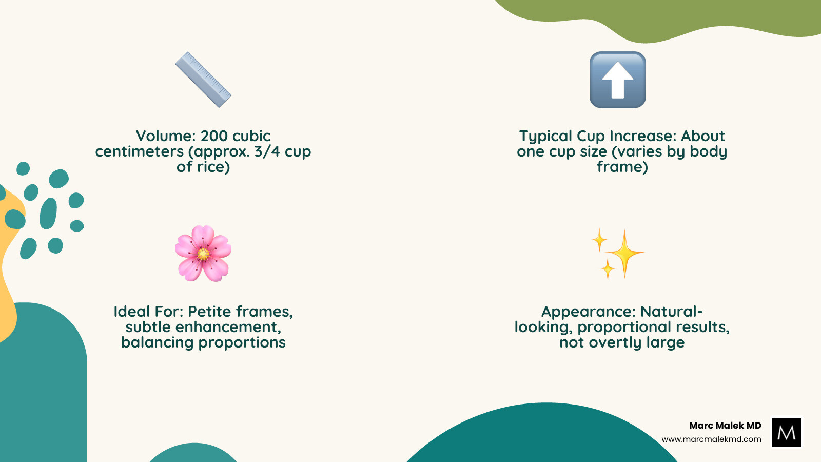 infographic showing 200cc volume comparison with household items, cup size estimation chart, and ideal candidate body types - 200 cc breast implants infographic 4_facts_emoji_nature infographic showing 200cc volume comparison with household items, cup size estimation chart, and ideal candidate body types - 200 cc breast implants infographic 4_facts_emoji_nature