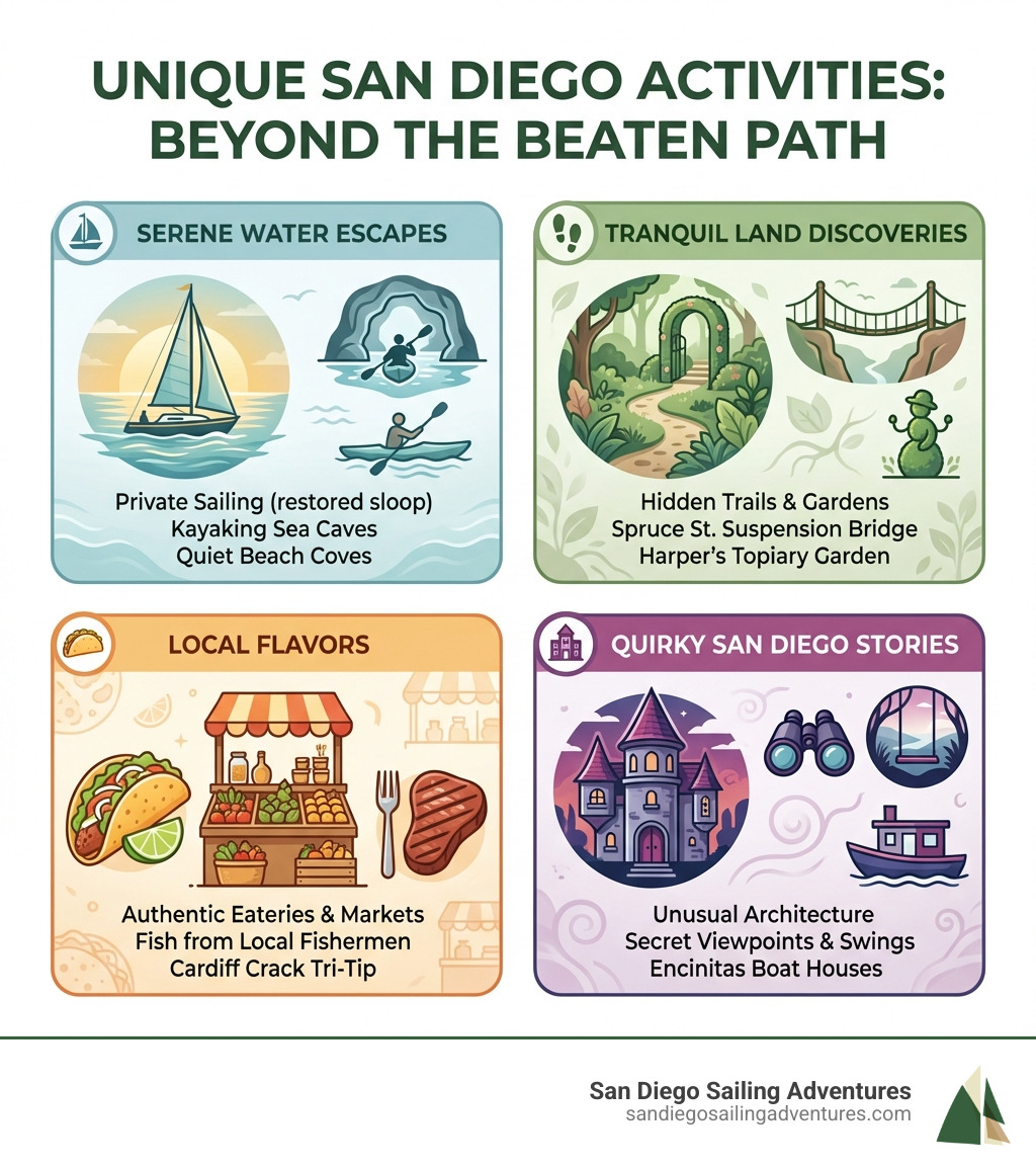 infographic showing four categories of unique San Diego activities: Serene Water Escapes including private sailing and kayaking, Tranquil Land Discoveries featuring hidden trails and gardens, Local Flavors highlighting authentic eateries and markets, and Quirky San Diego Stories showcasing unusual architecture and secret viewpoints - unique San Diego activities infographic infographic showing four categories of unique San Diego activities: Serene Water Escapes including private sailing and kayaking, Tranquil Land Discoveries featuring hidden trails and gardens, Local Flavors highlighting authentic eateries and markets, and Quirky San Diego Stories showcasing unusual architecture and secret viewpoints - unique San Diego activities infographic