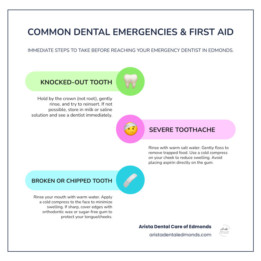 Common dental emergencies infographic outlining first aid steps for knocked-out tooth, severe toothache, and broken or chipped tooth, featuring icons and instructions, branded by Arista Dental Care of Edmonds.