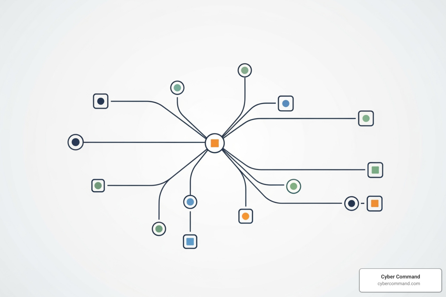 flowchart showing different paths for choosing an automation tool category - ai workflow automation tools for business process optimization 2025